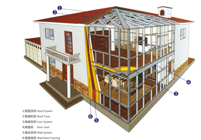 國內(nèi)門窗與國外的差距有多大？沒有對比就沒有傷害！01